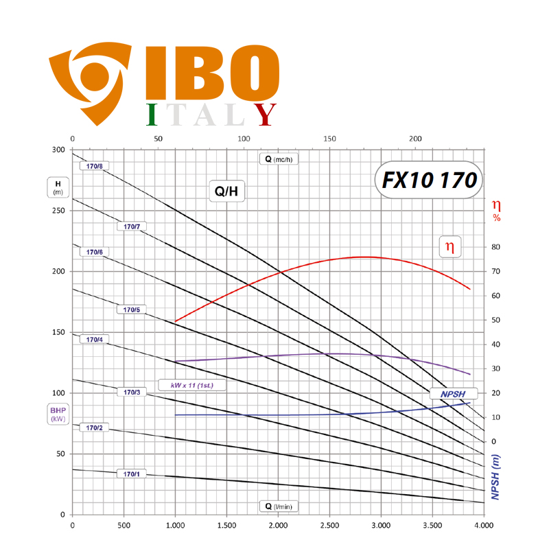 IBO FX10 170/7 olasz öntöttvas mélykút szivattyú