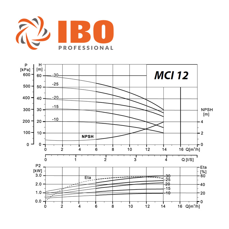 IBO MCI 12-10 többlépcsős centrifugál szivattyú