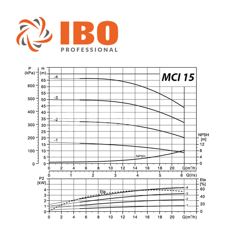 IBO MCI 15-3 tbblpcss centrifugl szivatty