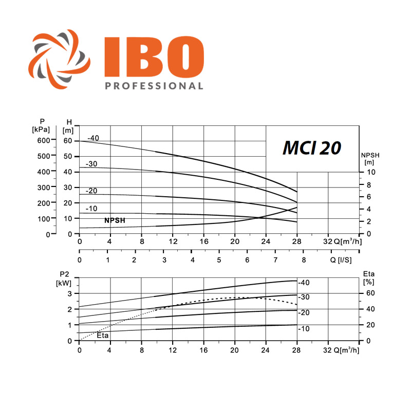 IBO MCI 20-40 többlépcsős centrifugál szivattyú