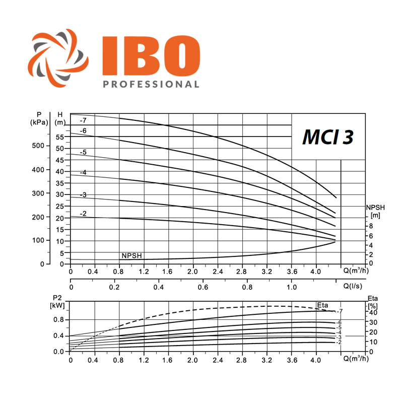 IBO MCI 3-2 többlépcsős centrifugál szivattyú